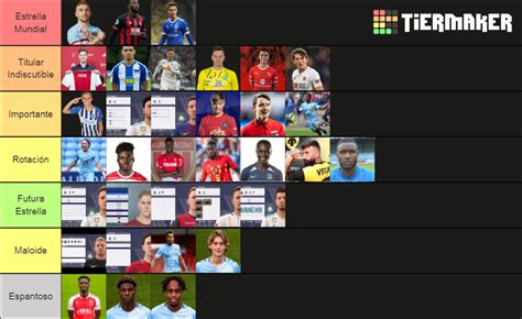 Fifa Carreer Mode Tier List Community Rankings TierMaker