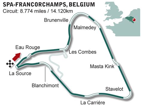 Belgian Grand Prix Spa Francorchamps Circuit Espn F1