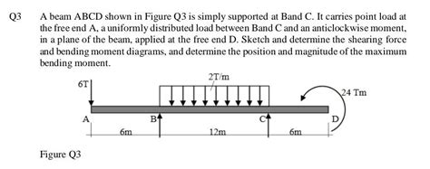 Solved Q3 A Beam Abcd Shown In Figure Q3 Is Simply Supported