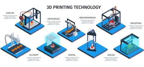 Top Industrial Applications Of D Printing Supply Chain Game Changer