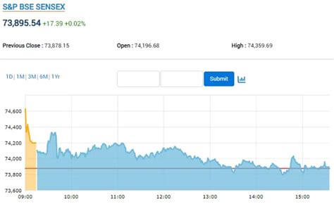 Stock Market Highlights May 6 Sensex Nifty End Flat Broader Indices