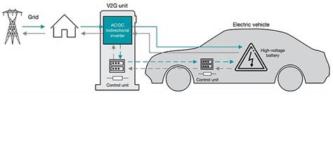 Top 3 Design Considerations For EV Charging ELE Times