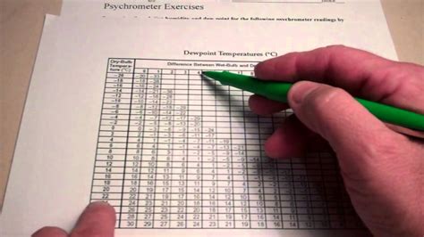 Relative humidity and dew point calculator - speedyDer