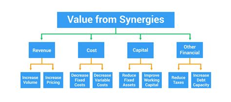 The Ultimate Guide To Synergies In Manda Types Sources Model