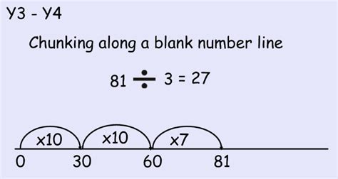 Maths Calculation Strategy | Calverley CE Primary School