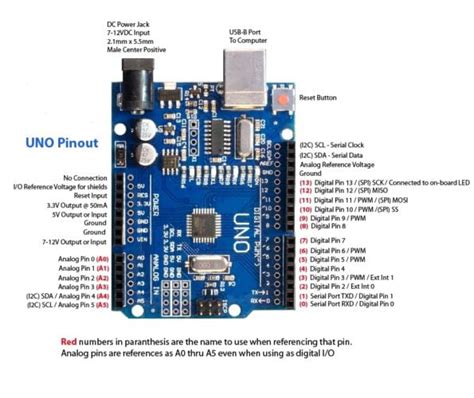 Uno R3 Carte Microcontrôleur Arduino Atmega16u2 Atmega328p Version