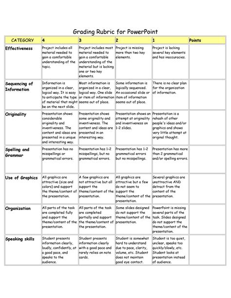 Power Point Presentation Rubric Presentation Rubric Rubrics Images