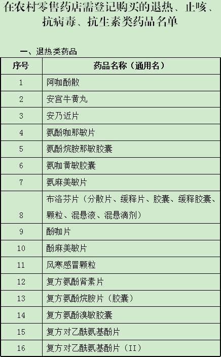 周知！在农村零售药店购买退热、止咳等药品需实名登记报告