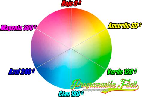 Los Colores Hexadecimales Rgb Rgba Hsl Y Hsla Curso De Css B Sico