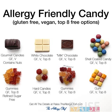 Gluten Free & Allergy Friendly Candy, Vegan Options Too | RAISE