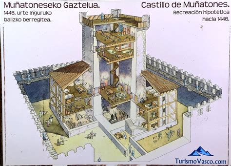 Medieval Castle Layout | Fantasy Castle Design