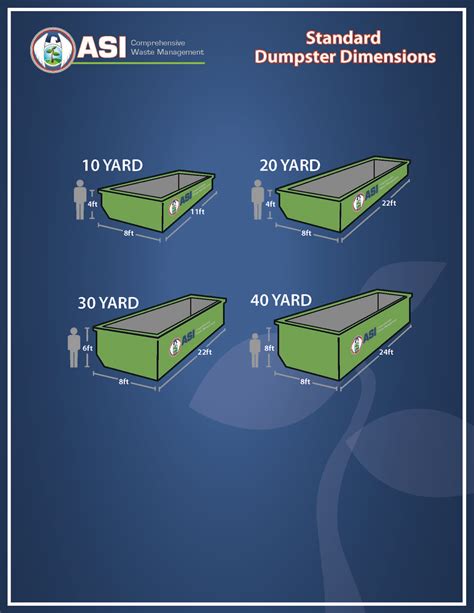 Standard Dumpster Sizes And Dimensions