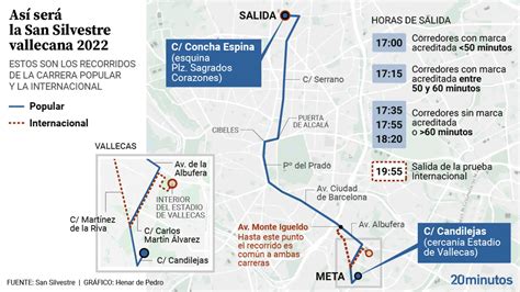 La San Silvestre Vuelve A La Normalidad Con Corredores Horarios