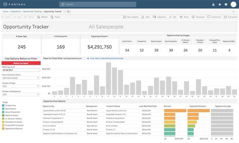 Free Tableau Dashboard Templates | TUTORE.ORG - Master of Documents