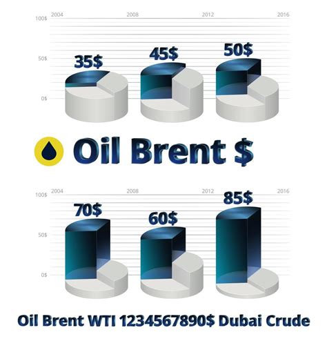 Brent Crude Oil Prices Infographics Wti Dubai Crude Vector Art