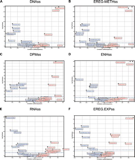 Frontiers Prognostic Value And Immune Infiltration Pattern Of Foxd3