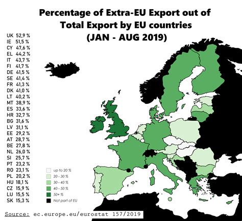 Percentage Of Extra Eu Export Out Of Total Export By Eu Countries Jan