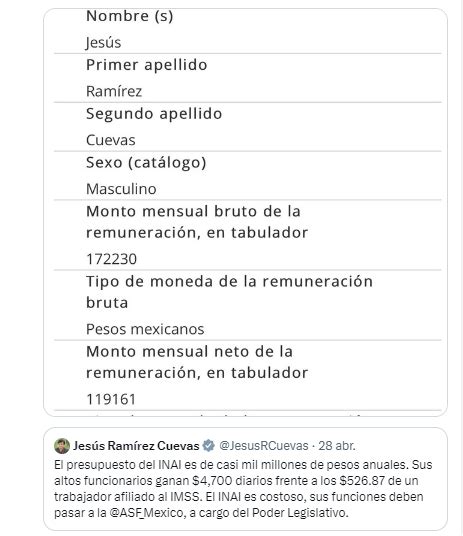 PoderdelaGente On Twitter RT Gago813 Al Que Gana 5741 Diarios Le