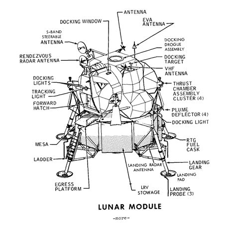 Charlie Duke Lunar Module Pilot On Apollo 16 10th Man On The Moon