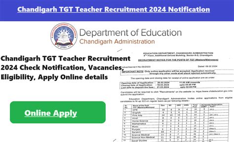 Chandigarh Tgt Teacher Recruitment Check Notification Vacancies