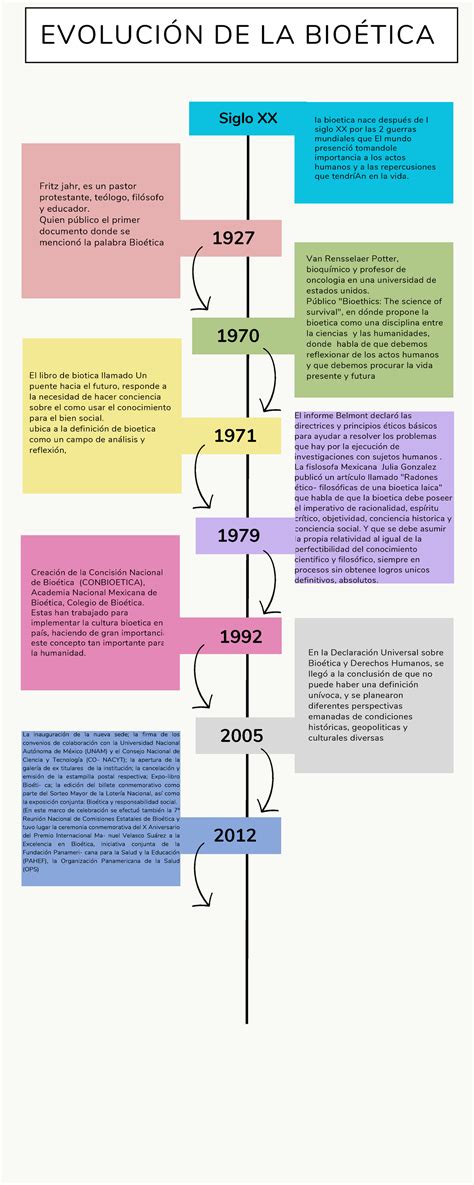 5 MOCK Evolución de la Bioetica en América Fritz jahr es un