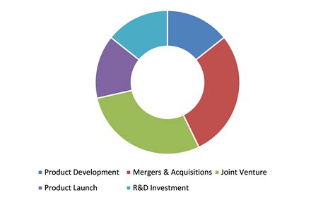 Intrathecal Drug Delivery System Market Size, Share, Report, 2027