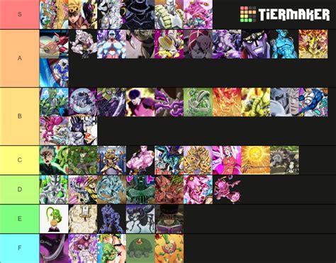 Jojo Stands Tier List Community Rankings Tiermaker