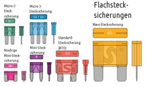 Sicherungsbelegung Und Kfz Relais Belegung Diagramme Lage Und Funktion