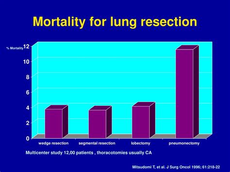 Ppt Reoperative Care Of Pulmonary Patients An Evaluation For