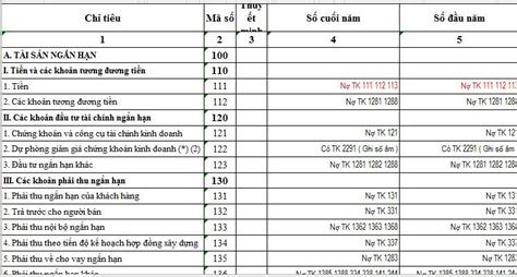 Hướng dẫn lập báo cáo tài chính trên excel theo TT 133 TT 200 QĐ 48