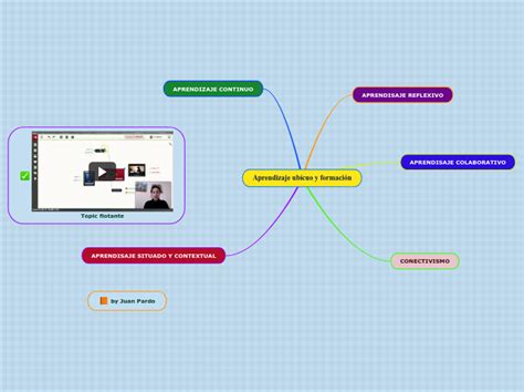 Aprendizaje ubícuo y formación Mind Map