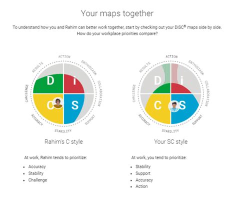 Disc Styles And Marriage