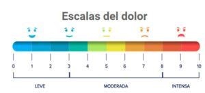 Escala del dolor Cuánto te duele Dr Carlos Morales