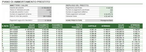 Calcolo Rata Mutuo Tutto Quello Che Devi Sapere Il Blog Immobiliare