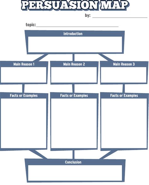 Persuasion Map - primaryedutech.com