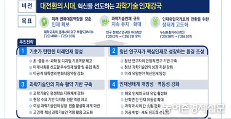 「과학기술인재 육성·지원 기본계획」22년 시행계획 마련