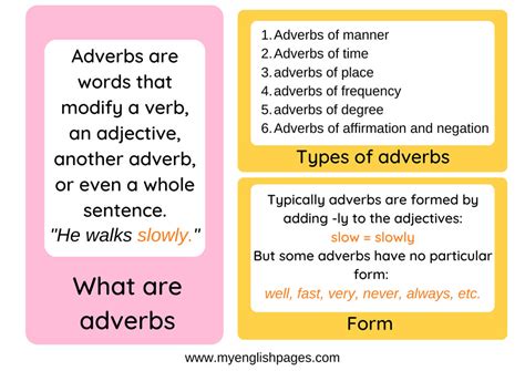 Noun Verb Adjective Adverb Chart Parts Of Speech Word Types 52 Off