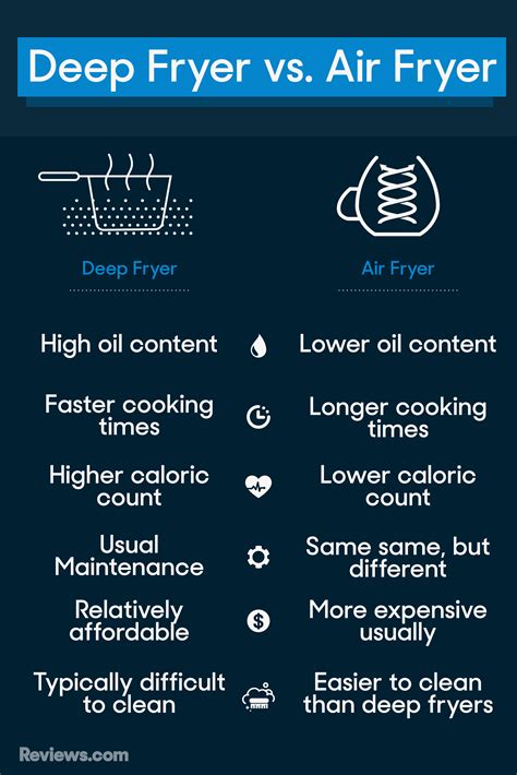 Difference Between An Air Fryer And A Deep Fryer At Margaret White Blog