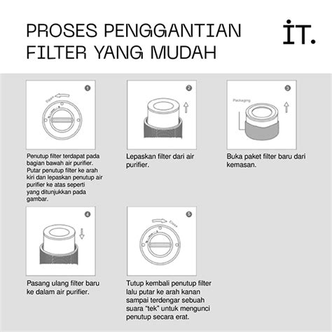 Jual IT Air Purifier Filter S130 GRATIS ONGKIR Eraspace