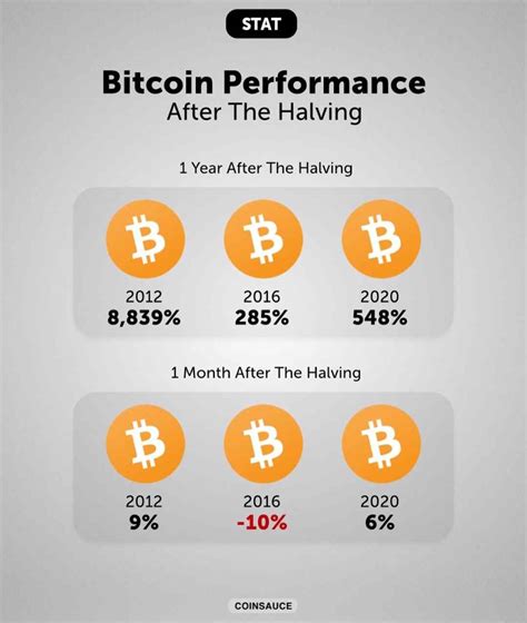 Happy Bitcoin Halving Day We Enter Epoch 5 Today What Will The Price