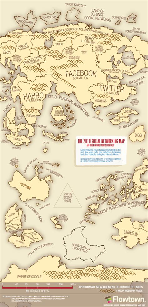 Map Of The Internet Xkcd