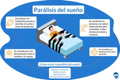 Sabías esto sobre la parálisis del sueño