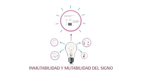 Inmutabilidad Y Mutabilidad Del Signo By Sof A Castillo On Prezi