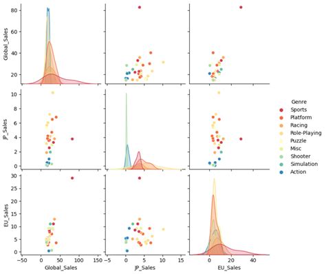 Python Como Graficar Una Tabla Con Seaborn Stack Overflow En Espa Ol