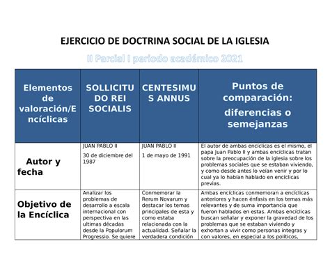 Ejercicio De Doctrina Social De La Iglesia Ii Parcial Jennifer