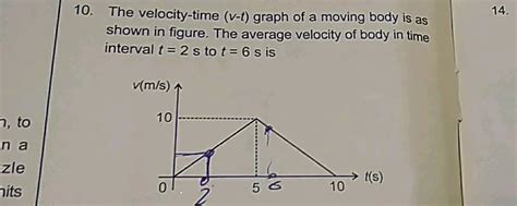 The Velocity V Versus Time T Graph Of A Body Moving On A Straight Line Is Shown In Figure