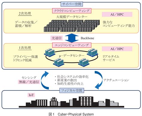 小特集 1 データセンターネットワークの最新動向