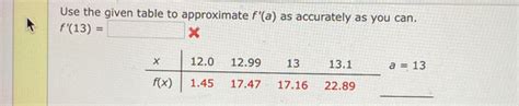 Solved Use The Given Table To Approximate F A As Accurately As You