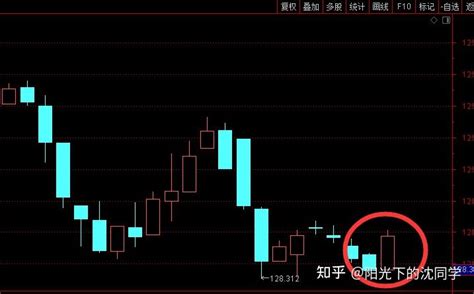 2022年12月8日股市收盘分析 知乎