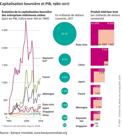 Capitalisation boursière et PIB 1980 2017 Espace mondial l Atlas